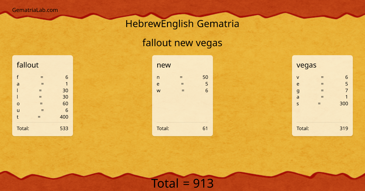 fallout new vegas in hebrewEnglish Gematria